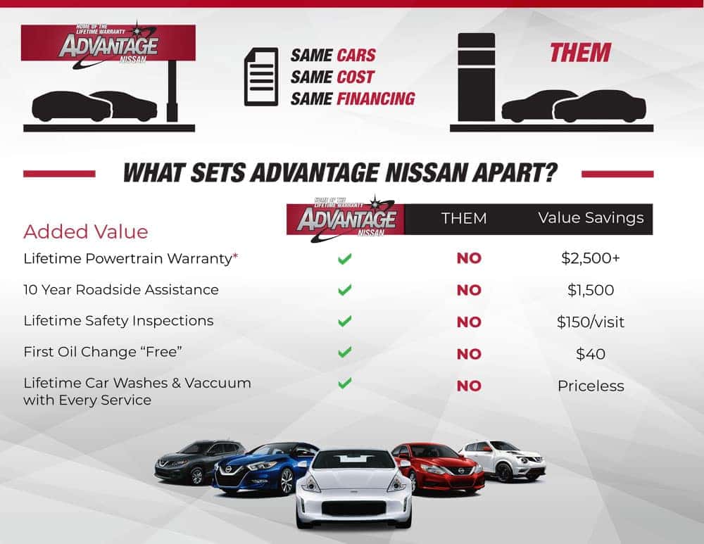 Lifetime Warranty | Advantage Nissan | Bremerton, WA