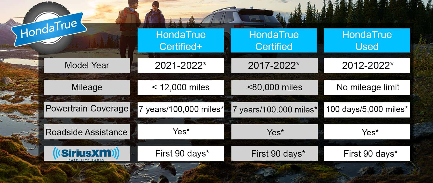 Honda Certified Banner