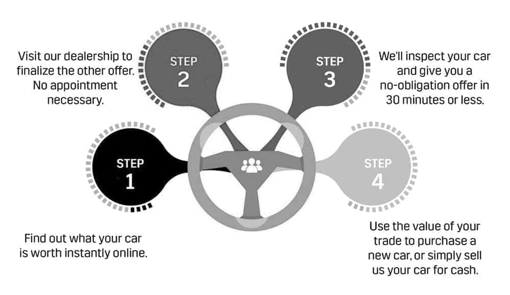 How It Works