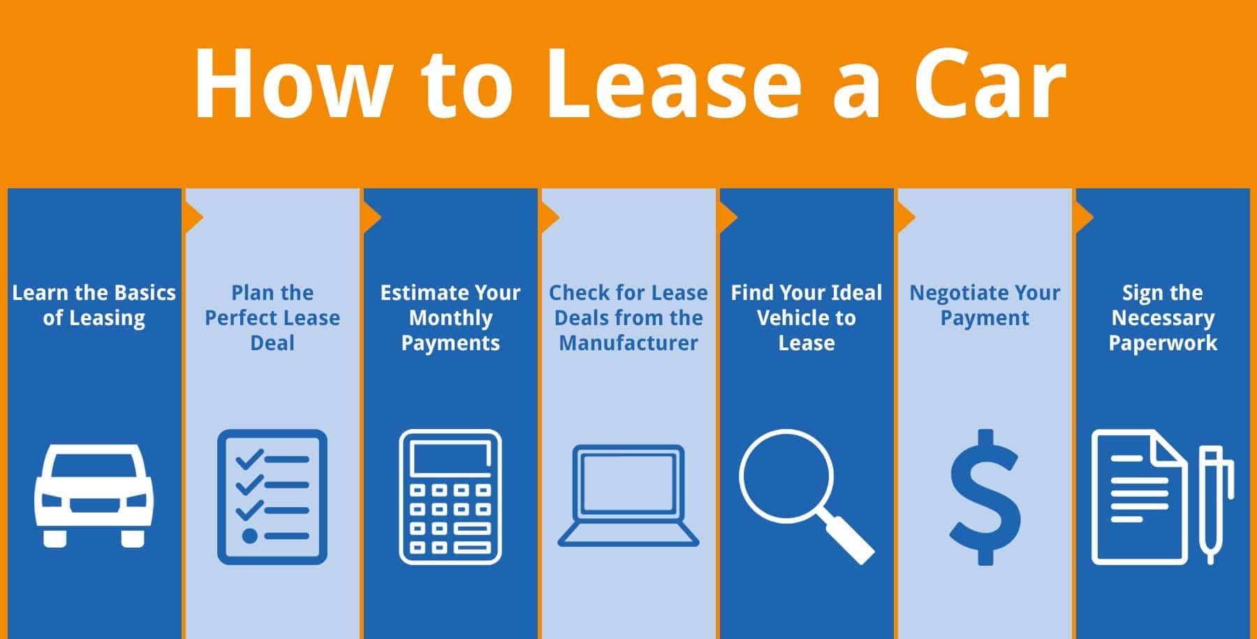 How to Lease a Car