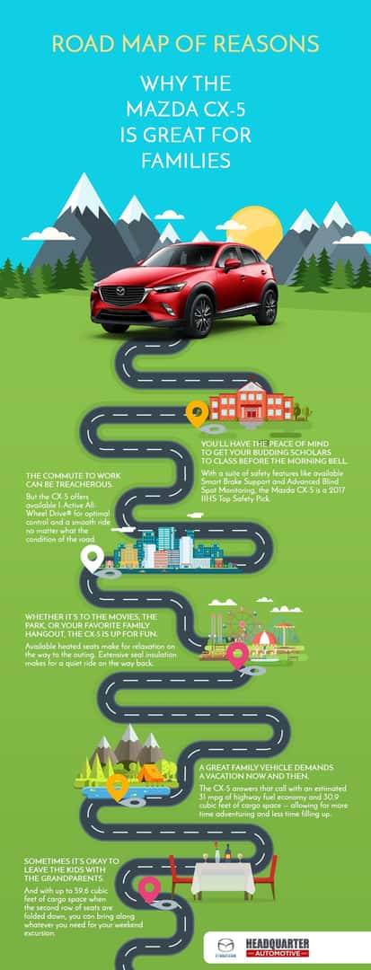 Success story of  Mazda  Infographic