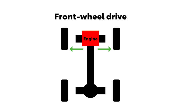What s The Difference Between FWD Vs RWD Alcoa TN Used Cars what-s-the-difference-between-fwd-vs-rwd-alcoa-tn-used-cars