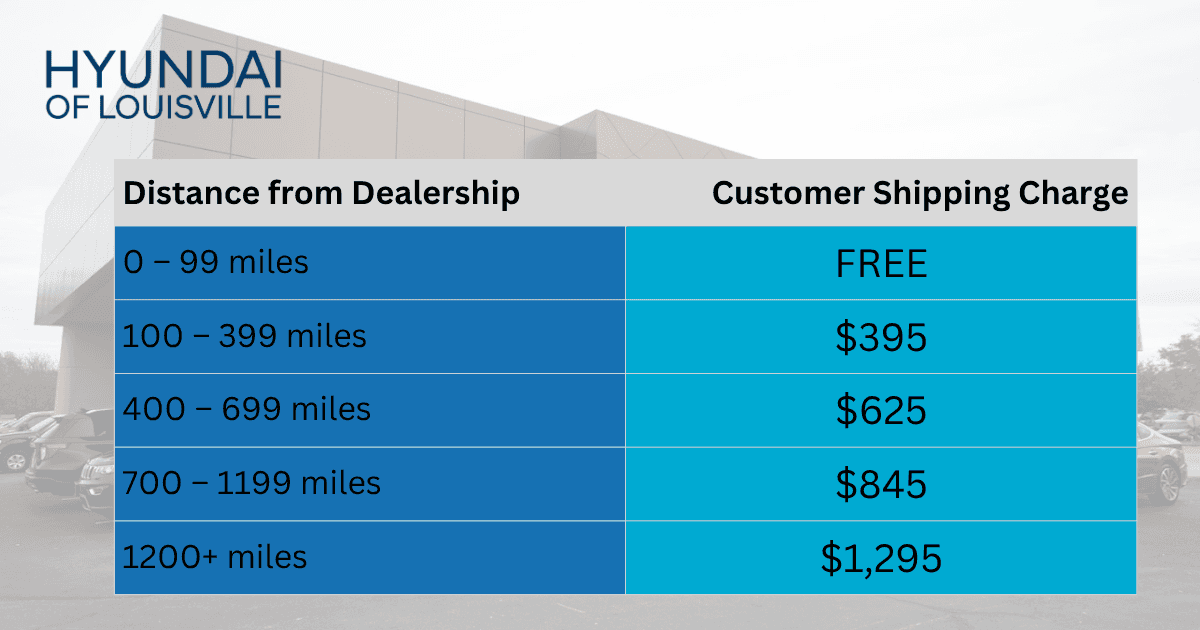Exciting Hyundai Car Shipping Schedule 2023 Pictures