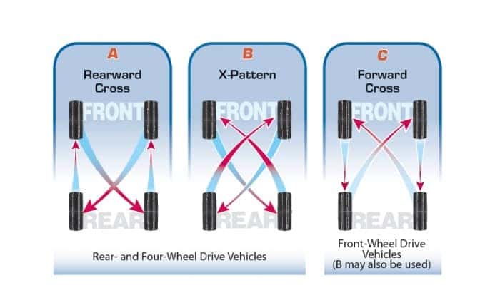 front-wheel drive tire rotation