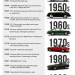 Heritage Chart